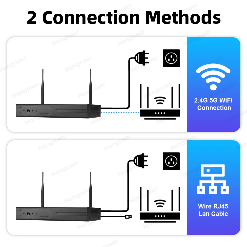 Kit Système de Caméras de Surv - Home Security Systems Wireless avis et prix