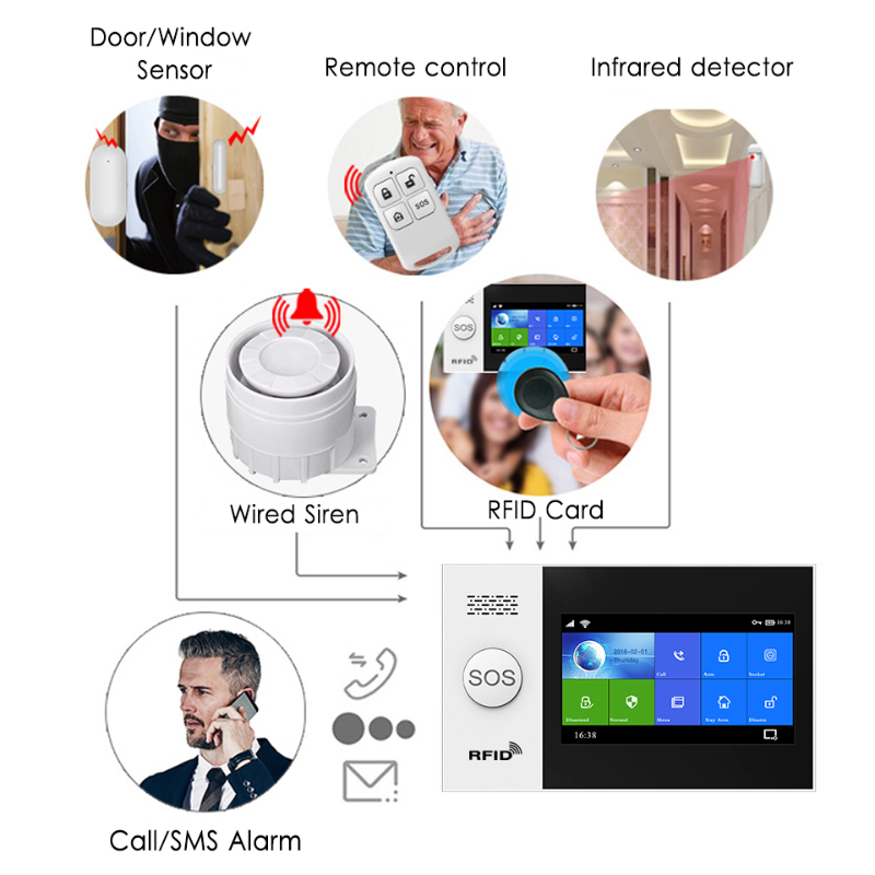 HIVA PF-50 Sans Fil 433MHz Tél - Home Security Systems Wireless avis et prix