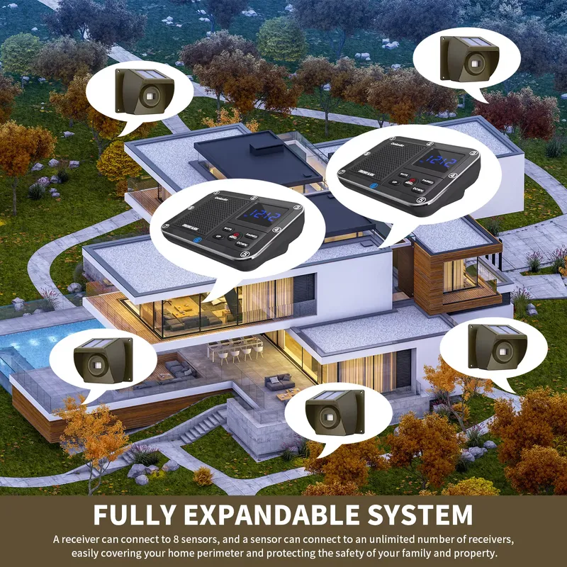 Système d'alarme sans fil pour - Home Security Systems Wireless avis et prix