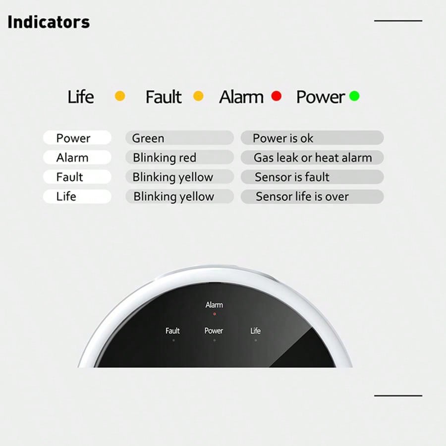 Capteur d'alarme de gaz WiFi 2 - Home Security And Monitoring avis et prix