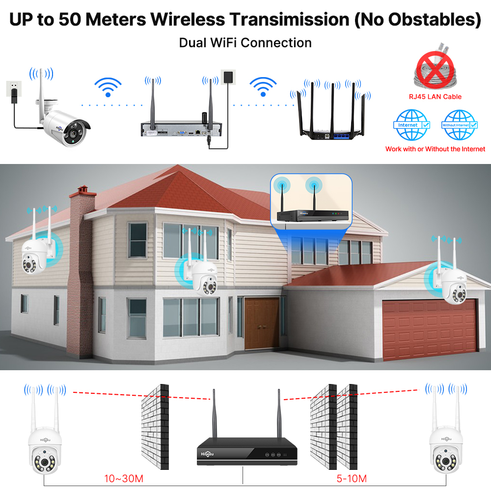 Kit de système de sécurité ave - Home Security Systems Wireless avis et prix