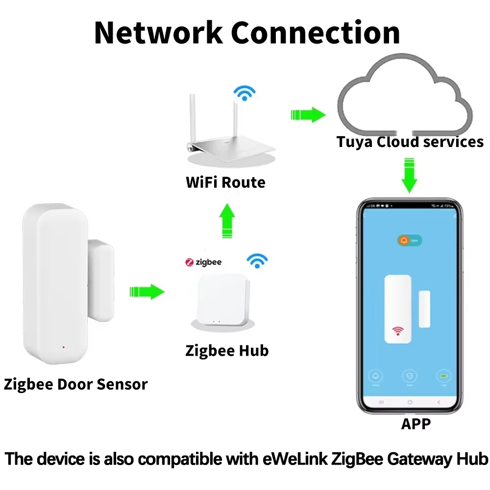 Capteur de porte/fenêtre ZigBe - Home Security Systems Wireless avis et prix